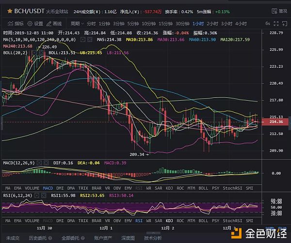 2.3行情多空来回拉，把握区间机会"