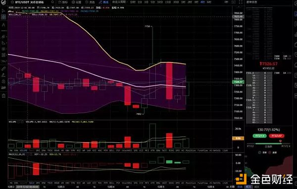 发哥说币：12.5日主流币分析