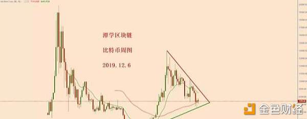 币圈大侠：比特币连续9天收盘于7300上方，意味着空头结束