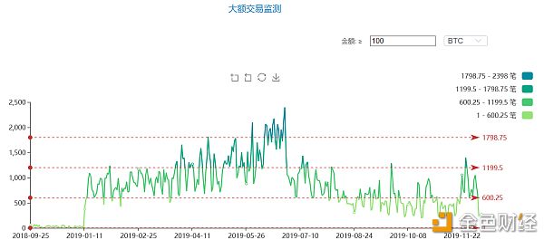 币世界-【CoinNess】宏观利好初现关注今晚非农，一指标观察比特币估值绝对靠谱