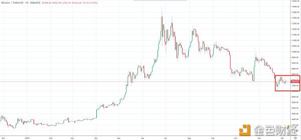 币世界-【CoinNess】宏观利好初现关注今晚非农，一指标观察比特币估值绝对靠谱