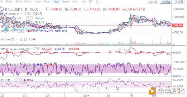 BTC分析操作策略建议趋势方向及时点评