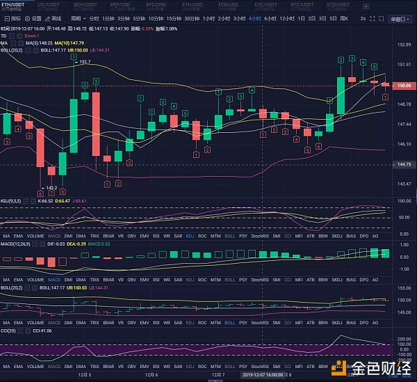 多头情绪未能延续， 虽整体走势震荡，谨防瀑布