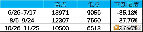 币世界-【CoinNess】交易所流动数据初现利好，BTC周内有望继续反弹