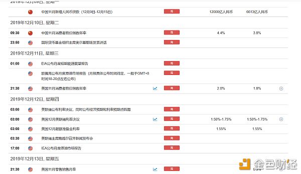 币世界-【CoinNess】交易所流动数据初现利好，BTC周内有望继续反弹