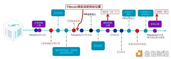 2019年12月11日-测试网上线