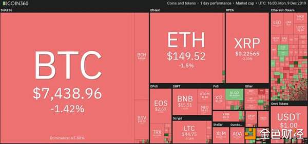 价格分析09/12：BTC，ETH，XRP，BCH，LTC，EOS，BNB......