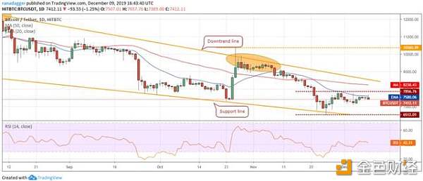 价格分析09/12：BTC，ETH，XRP，BCH，LTC，EOS，BNB......