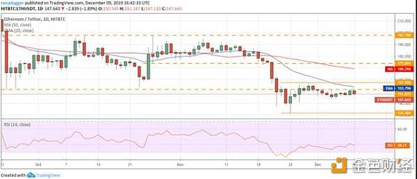 价格分析09/12：BTC，ETH，XRP，BCH，LTC，EOS，BNB......