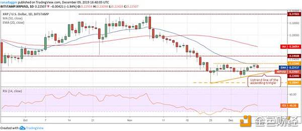 价格分析09/12：BTC，ETH，XRP，BCH，LTC，EOS，BNB......