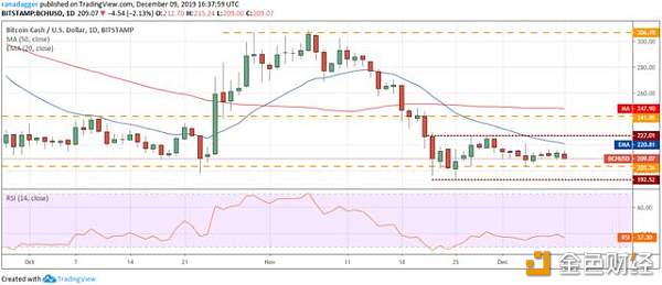 价格分析09/12：BTC，ETH，XRP，BCH，LTC，EOS，BNB......