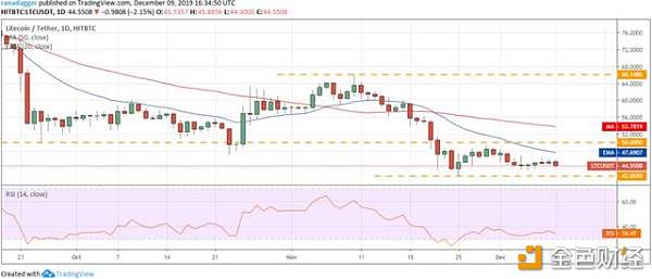 价格分析09/12：BTC，ETH，XRP，BCH，LTC，EOS，BNB......