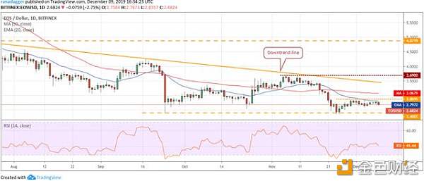 价格分析09/12：BTC，ETH，XRP，BCH，LTC，EOS，BNB......