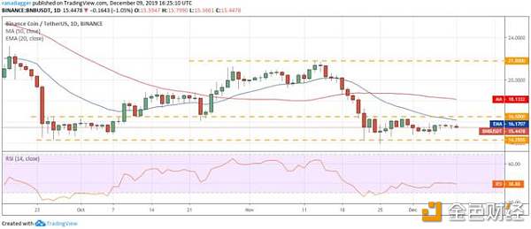 价格分析09/12：BTC，ETH，XRP，BCH，LTC，EOS，BNB......