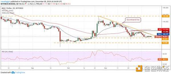 价格分析09/12：BTC，ETH，XRP，BCH，LTC，EOS，BNB......