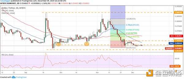 价格分析09/12：BTC，ETH，XRP，BCH，LTC，EOS，BNB......