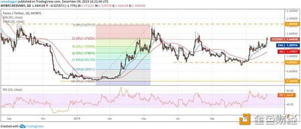 价格分析09/12：BTC，ETH，XRP，BCH，LTC，EOS，BNB......