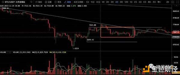 币世界-【分析师看后市】比特币能否保持动量平衡才是关键