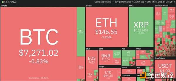 价格分析11/12：BTC和这9种加密货币将恢复下降趋势