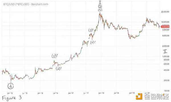 2020年BTC将涨到10万美元，是真的吗？