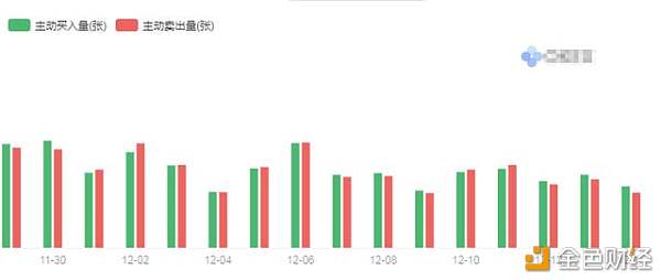 12月14日比特币行情分析早间操作策略