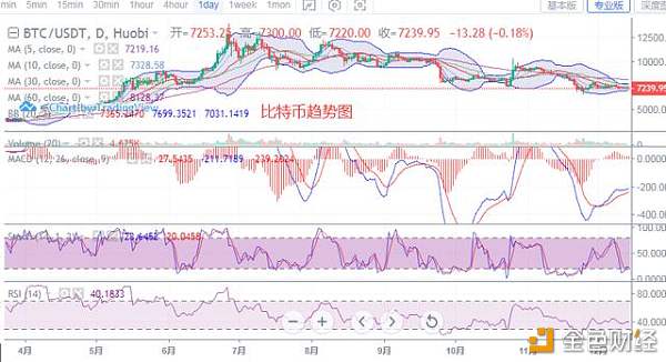 12月14日比特币行情分析早间操作策略