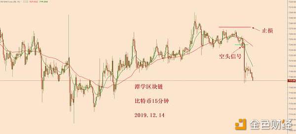 比特币7260一带，可能是新一波下跌的起点