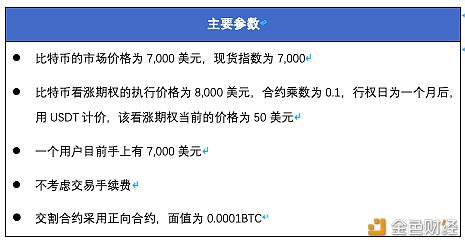 币世界-数字资产期权入门指南（二）---期权 VS 交割合约