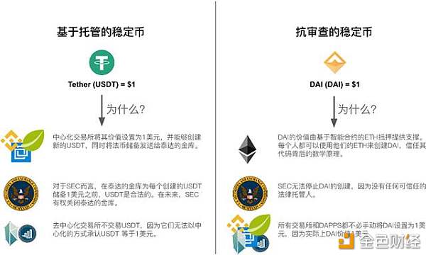 时代观察 | DAO时代征税设想