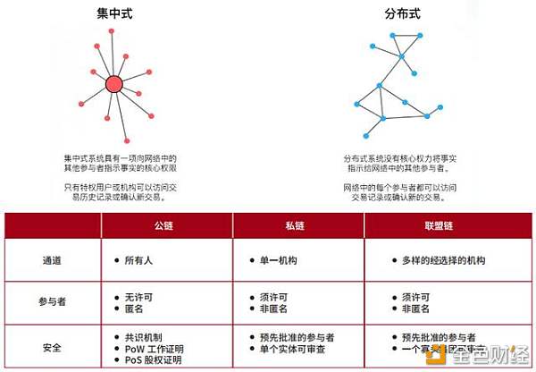 时代观察 | DAO时代征税设想