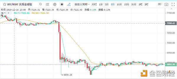 dongtai-5df86be0e3462