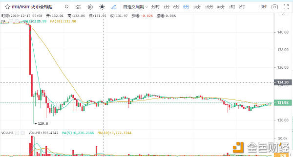 dongtai-5df86be1679f1