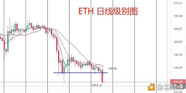 币世界-【分析师看后市】BTC以M顶反转创新低，接下来如何操作？