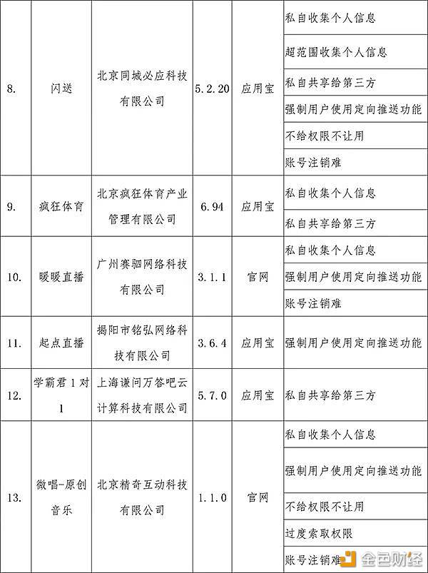 工信部发声：这41款app侵害用户权益！Filecoin助力隐私安全 IPFS 第3张