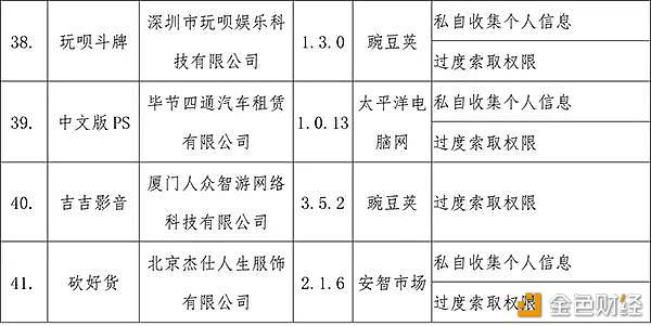 工信部发声：这41款app侵害用户权益！Filecoin助力隐私安全 IPFS 第7张