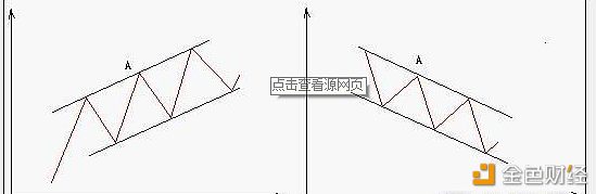 轨道线【K线图基础知识】