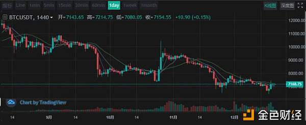 LOEX雷盾12.21日行情：局势重新进入胶着震荡，即将选择方向