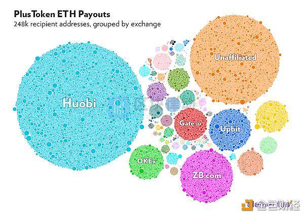 加密世界中随时引爆的炸弹：Plustoken仍将牵动整个市场走向？