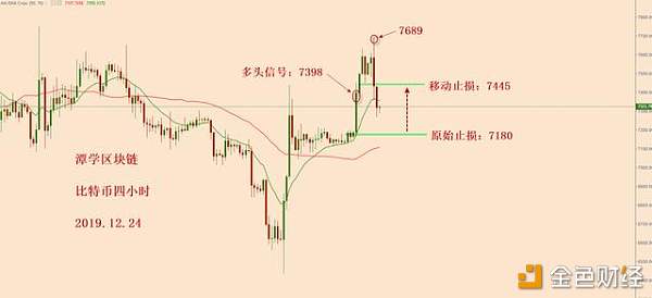 比特币7300一带，可能是新一波上涨的起点