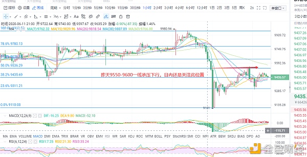 辉神解币：6.13BTC早盘解读分析