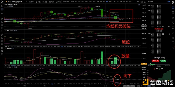 豪鼎论币：7月10日btc晚间行情领会