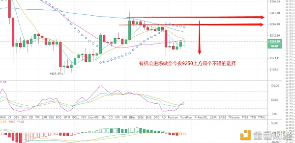 币上皇：午间砸盘暴跌暂时连接吸筹等候发车今夜上位排挤志在必得