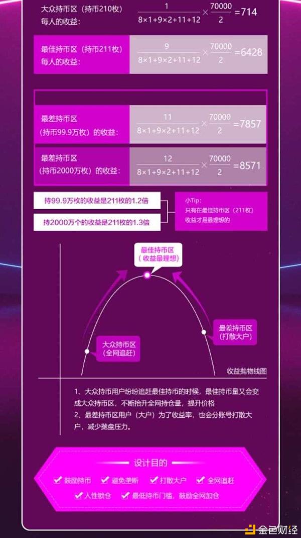 美赞臣盛世矿业的开放——创造全网利润最高的矿业机制