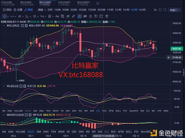 比特胜者：7.14比特币早间行情领会及操纵战略