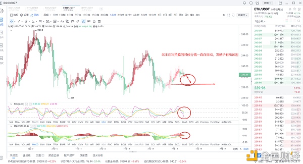 7/15早间：以太坊：分析以及操作建议：早间发的