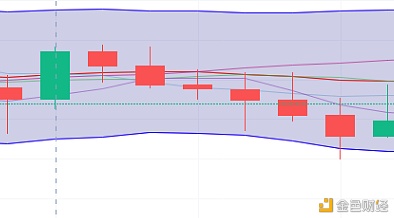 百万币谈：BTC早间行情分析