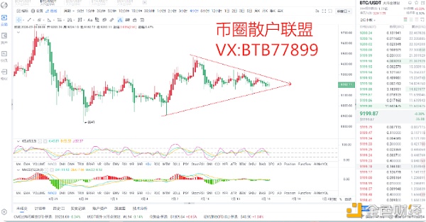 币圈散户同盟：7.16比特币行情领会今晚btc能否将迎急风暴雨