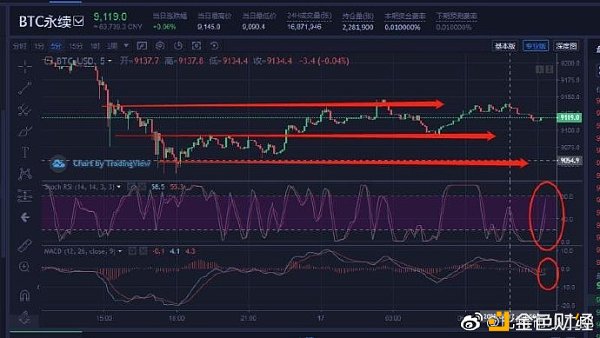 小鱼说：2020/7/17早间行情解析