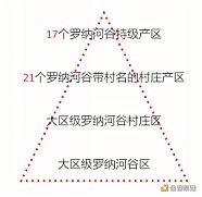 万千变革探秘罗纳带你从新看法罗纳河谷区的葡萄酒