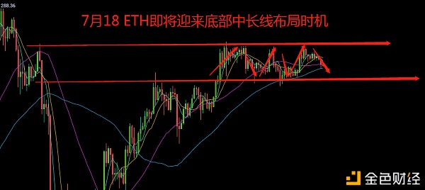 币上皇：ETH午夜短线思路更新中长线等待时机进